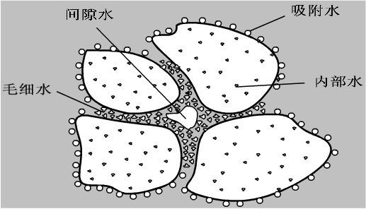 污泥二次脱水设备